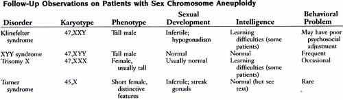 biology differentiation genetic marker reproductive sex biology differentiation genetic marker reproductive sex